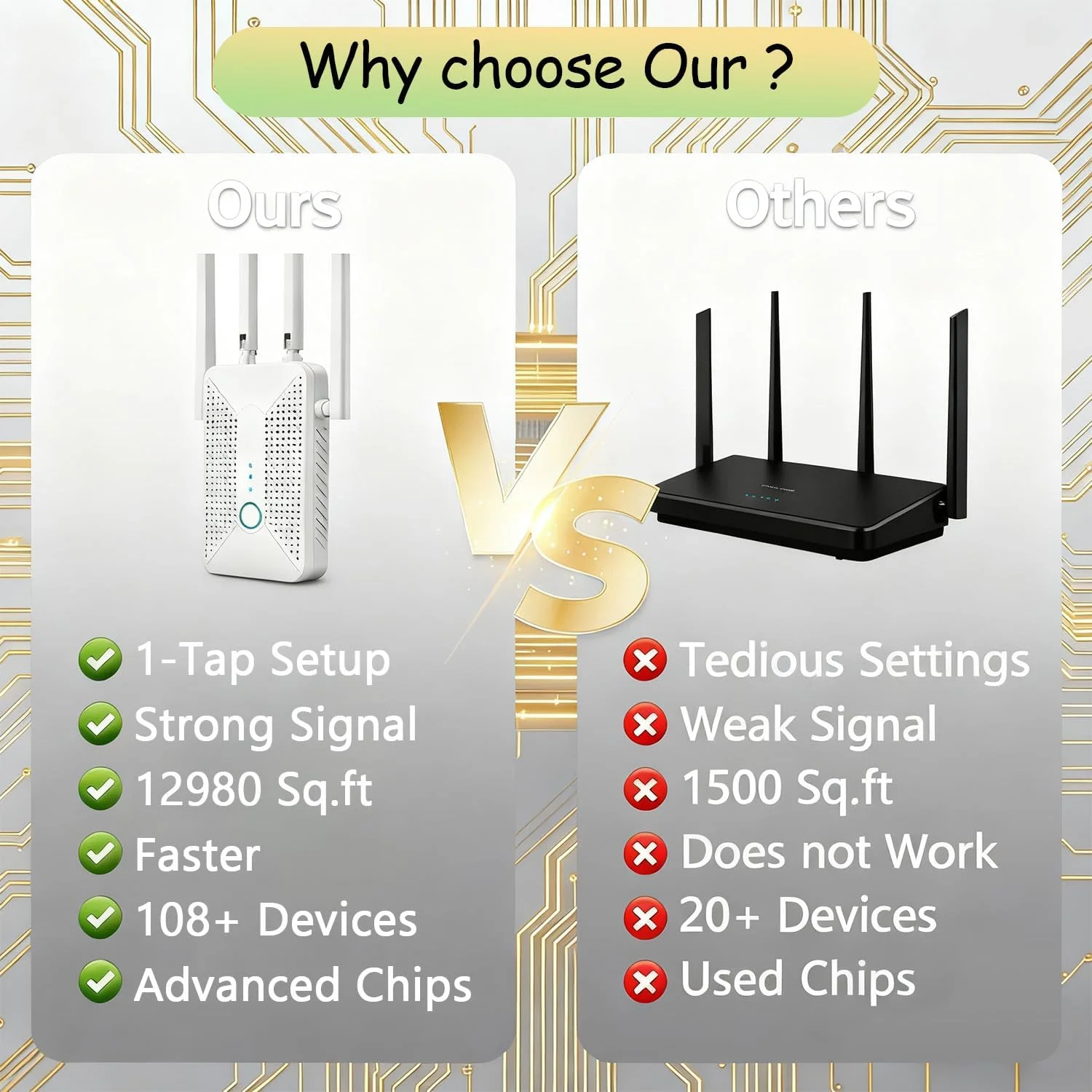 تقویت کننده سیگنال وای فای 5.8G/2.4GHz: تکرار کننده اینترنت دو بانده 1200M با برد طولانی پوشش تا 12980 فوت مربع و 108 دستگاه برای خانه