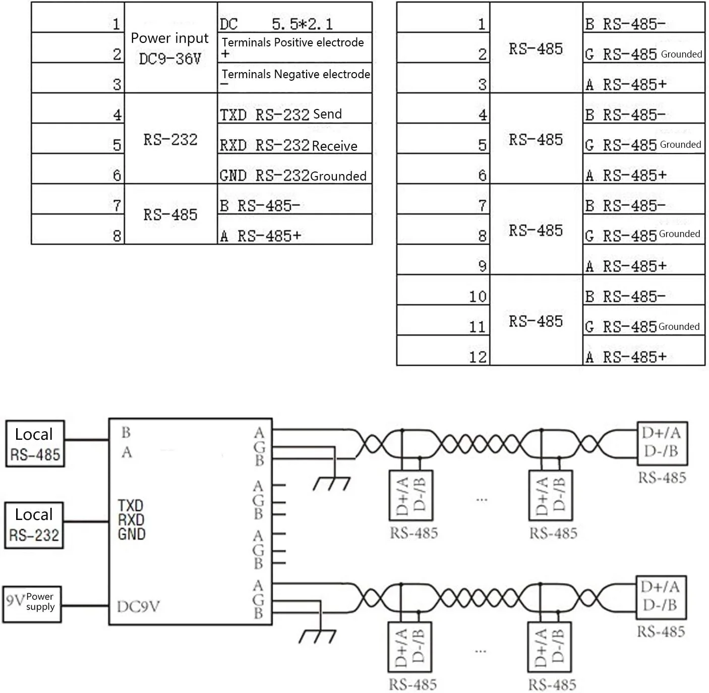 تکرار کننده صنعتی 4 کاناله، 9-24 ولت 0.5-1.2 وات RS485 با ماژول منبع تغذیه ایزوله DC/DC داخلی تکرار کننده ایزولاسیون فوتوالکتریک برای پایداری طولانی مدت