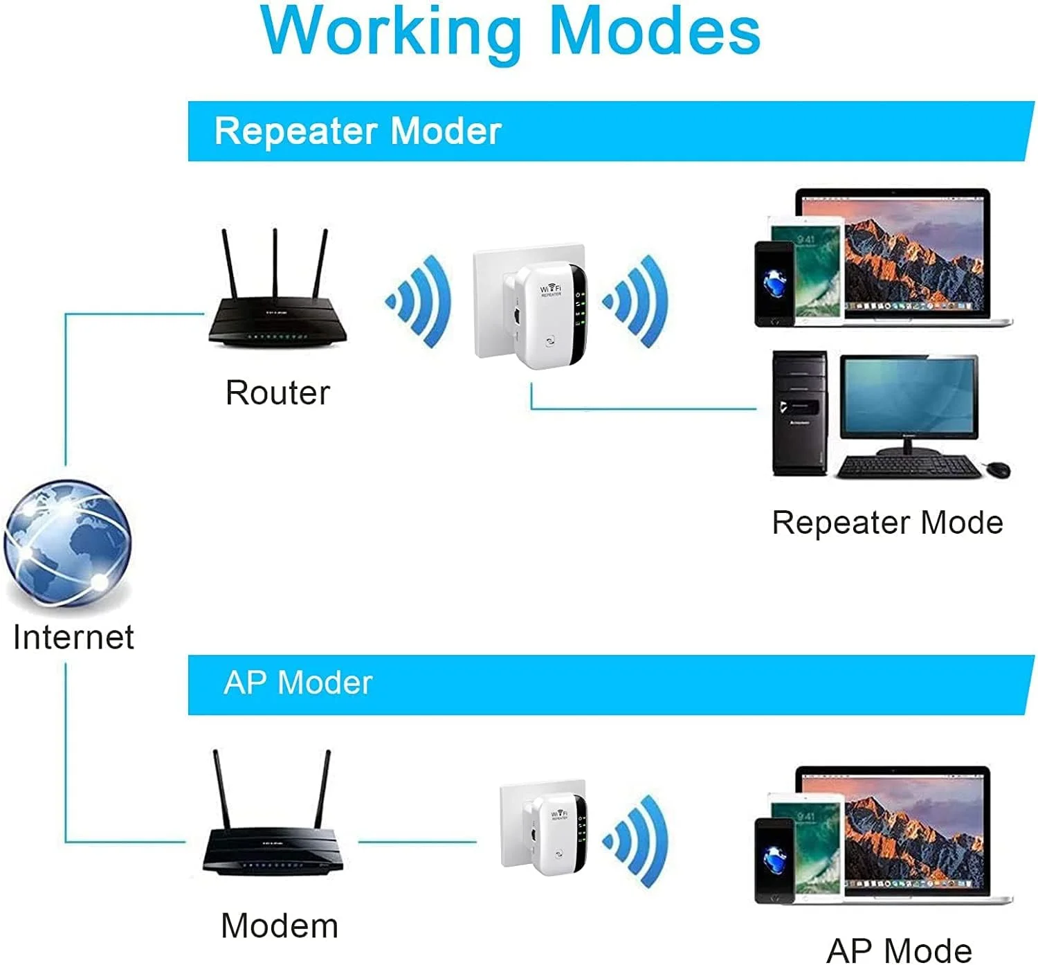 تقویت کننده WiFi 2023، تقویت کننده سیگنال محدوده WiFi تا 280 متر مربع، تقویت کننده اینترنت تکرار کننده WiFi برای خانه