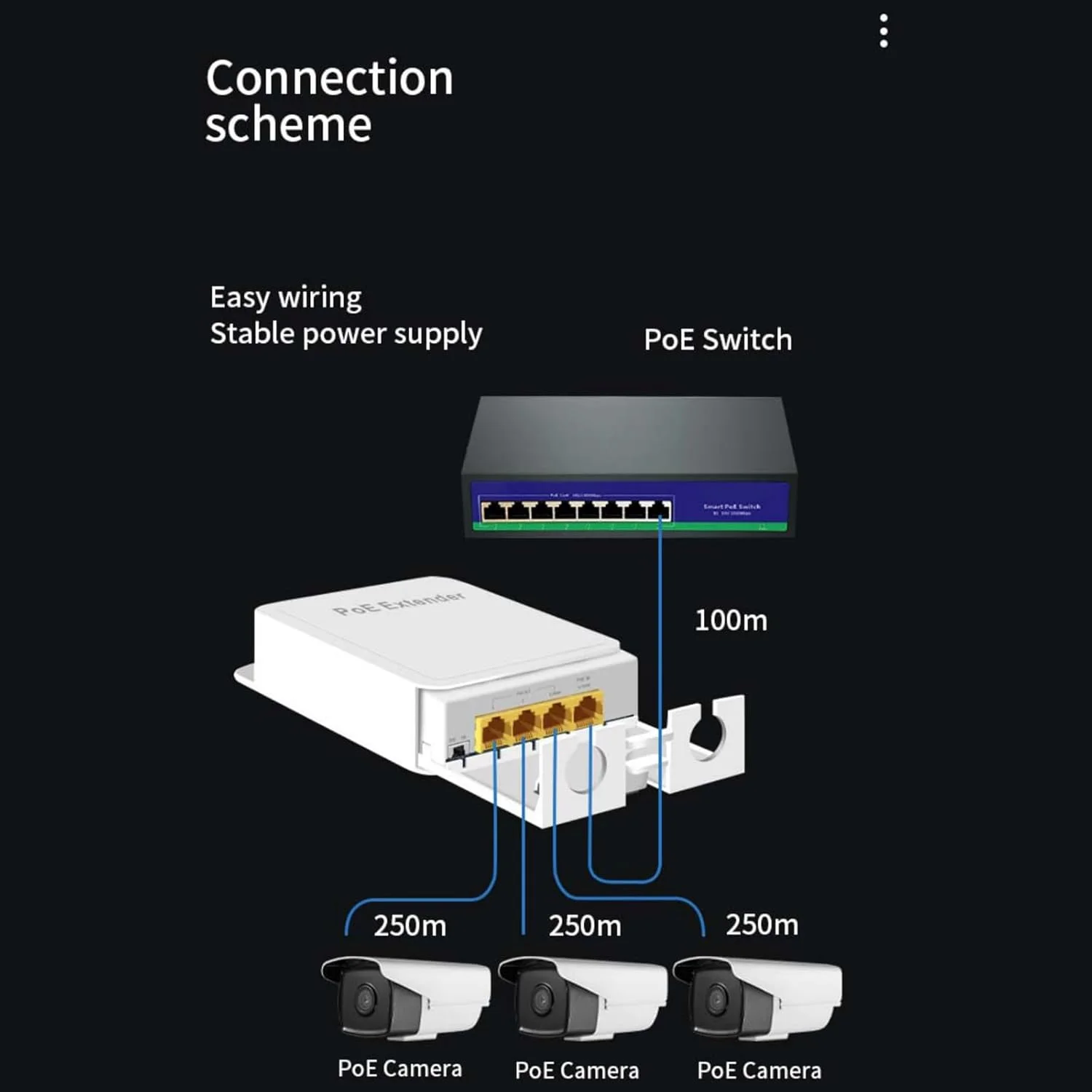 تکرار کننده توسعه دهنده POE با سرعت 1000 مگابیت در ثانیه، 1 ورودی 3 خروجی، حداکثر 250 متر، توسعه دهنده شبکه اترنت RJ45 ضد آب IP55 برای سیستم مانیتورینگ تکرار کننده توسعه دهنده POE با سرعت 1000 مگابیت در ثانیه، 1 ورودی 3 خروجی، حداکثر 250 متر، توسعه دهنده شبکه اترنت RJ45 ضد آب IP55 برای سیستم مانیتورینگ