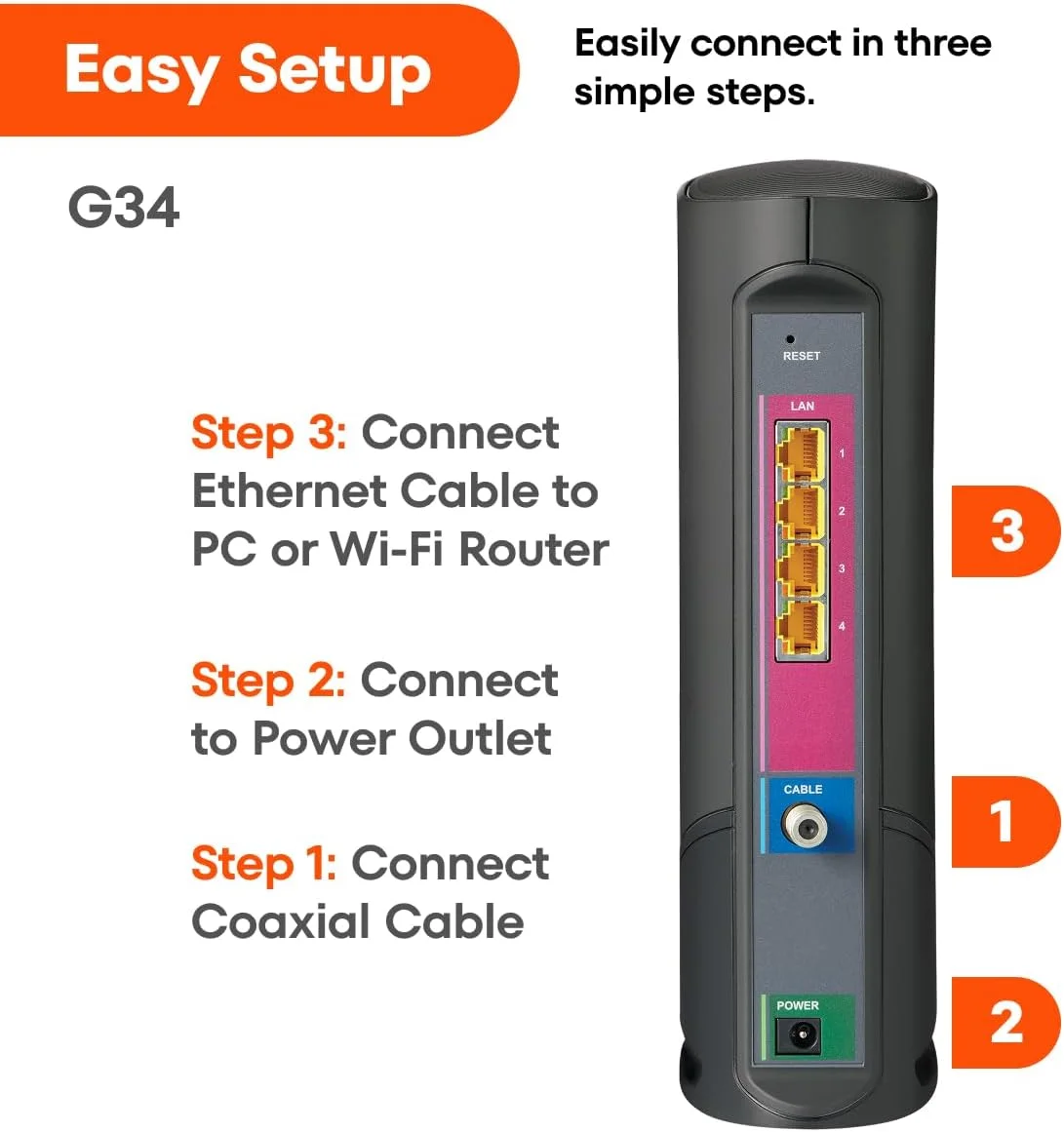 مودم روتر کابلی ARRIS (G34) - مودم سریع DOCSIS 3.1 گیگابیتی وای فای 6 (AX3000)، تایید شده برای کامکست Xfinity، Cox، Spectrum و غیره، حداکثر سرعت اینترنت 1 گیگابیت بر ثانیه