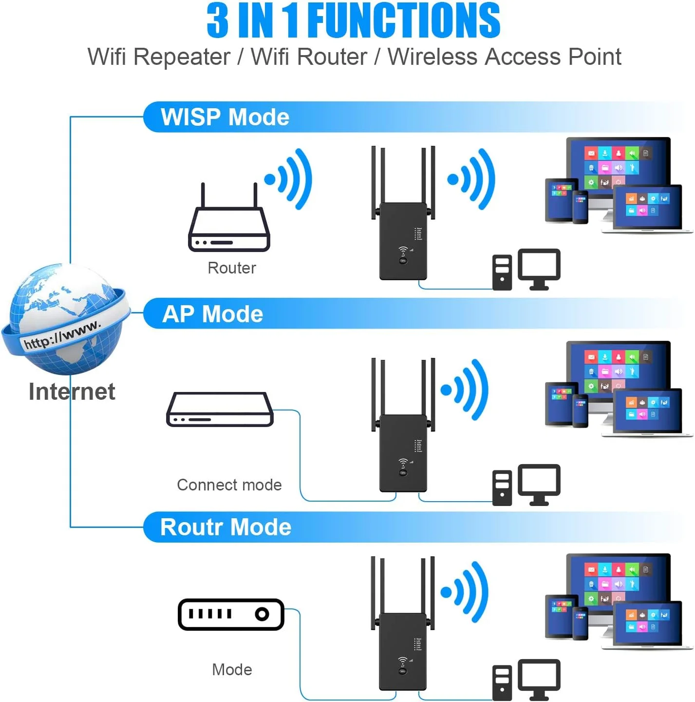 تقویت کننده WiFi، توسعه دهنده WiFi، تکرار کننده WiFi - پوشش تا 245 متر مربع و 25 دستگاه، تقویت کننده اینترنت، راه اندازی سریع، تقویت کننده سیگنال بی سیم خانگی، راه اندازی آسان با 1 ضربه تقویت کننده WiFi، توسعه دهنده WiFi، تکرار کننده WiFi - پوشش تا 245 متر مربع و 25 دستگاه، تقویت کننده اینترنت، راه اندازی سریع، تقویت کننده سیگنال بی سیم خانگی، راه اندازی آسان با 1 ضربه