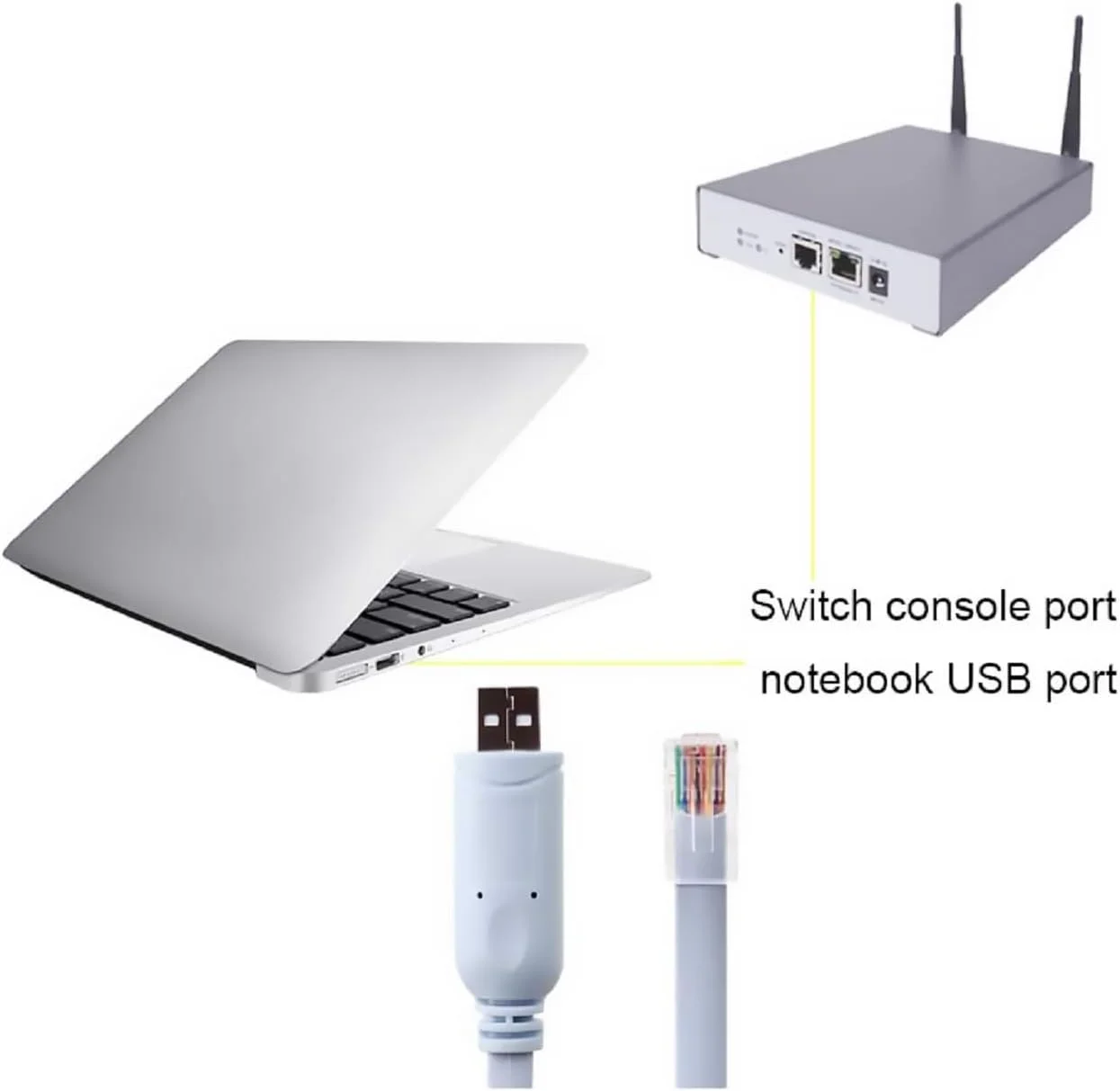 کابل کنسول USB به RJ45 قابل حمل 1.8 متری برای روتر Cisco H3C