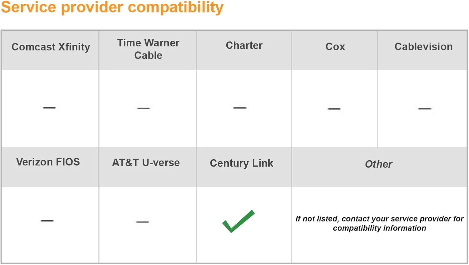 مودم روتر وایرلس N ای دی اس ال اکشن‌تک 300 مگابیت بر ثانیه (GT784WN)