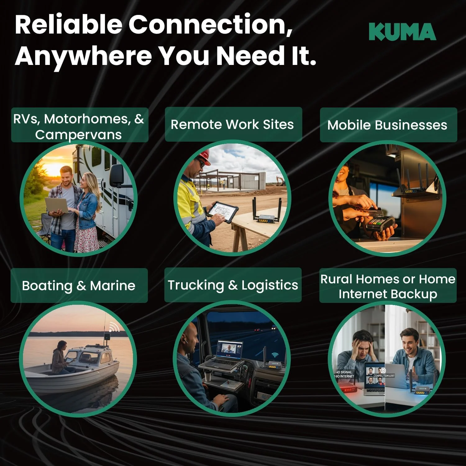 کیت وای فای KUMA Connect Play 4G | هات اسپات موبایل برای اینترنت پایدار RV | مودم و روتر سیم کارت 32 دستگاه را متصل می کند | شامل آنتن MIMO با پایه مکنده شیشه | برای کمپینگ، خانه و کار از راه دور