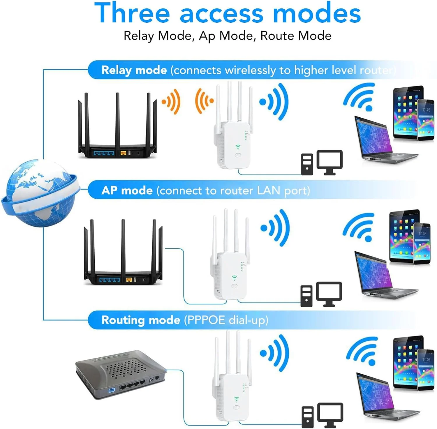 تکرار کننده تقویت کننده ciciglow، توسعه دهنده، با پورت اترنت و حالت AP، تکرار کننده پوشش طولانی برد برای خانه، CICIGLOW7BCE1SM2QW