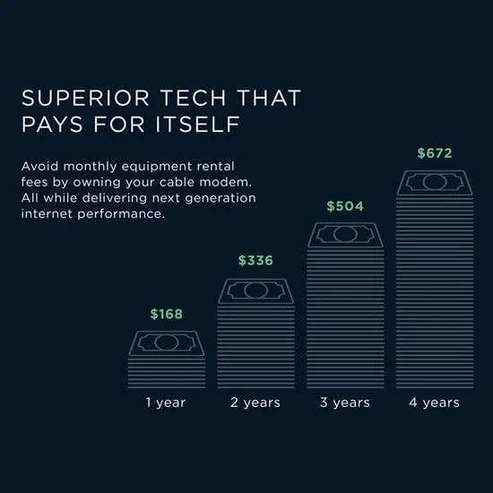 مودم Motorola MG7700 با وای فای داخلی | تایید شده برای Comcast Xfinity، Cox، Spectrum | برای طرح های تا 800 مگابیت بر ثانیه | روتر DOCSIS 3.0 + گیگ وای فای (بازسازی شده)