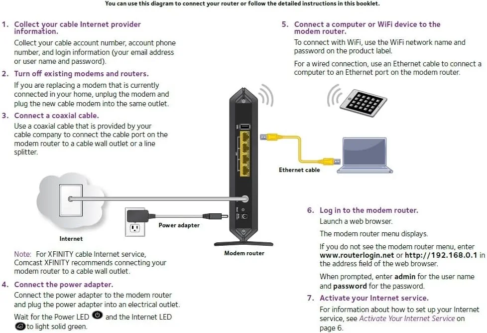 مودم روتر کابلی وای فای NETGEAR Nighthawk AC1900 (24x8) DOCSIS 3.0 (C7000) برای Xfinity از Comcast، Spectrum، Cox و غیره (بازسازی شده)