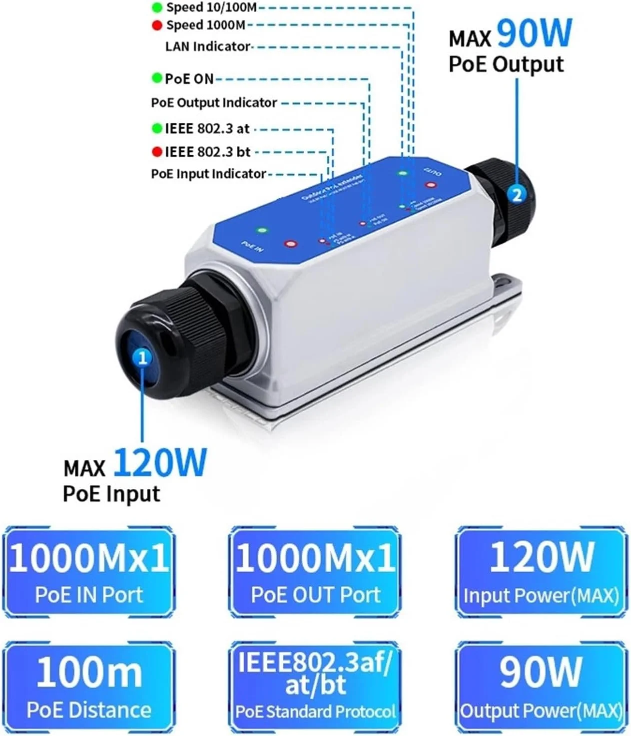 توسعه دهنده دو پورت گیگابیتی P-O//E ضد آب IP67 1000...*M تکرار کننده P-O//E IEEE802.3af/at/bt پلاگ اند پلی 48 ولت 120 وات