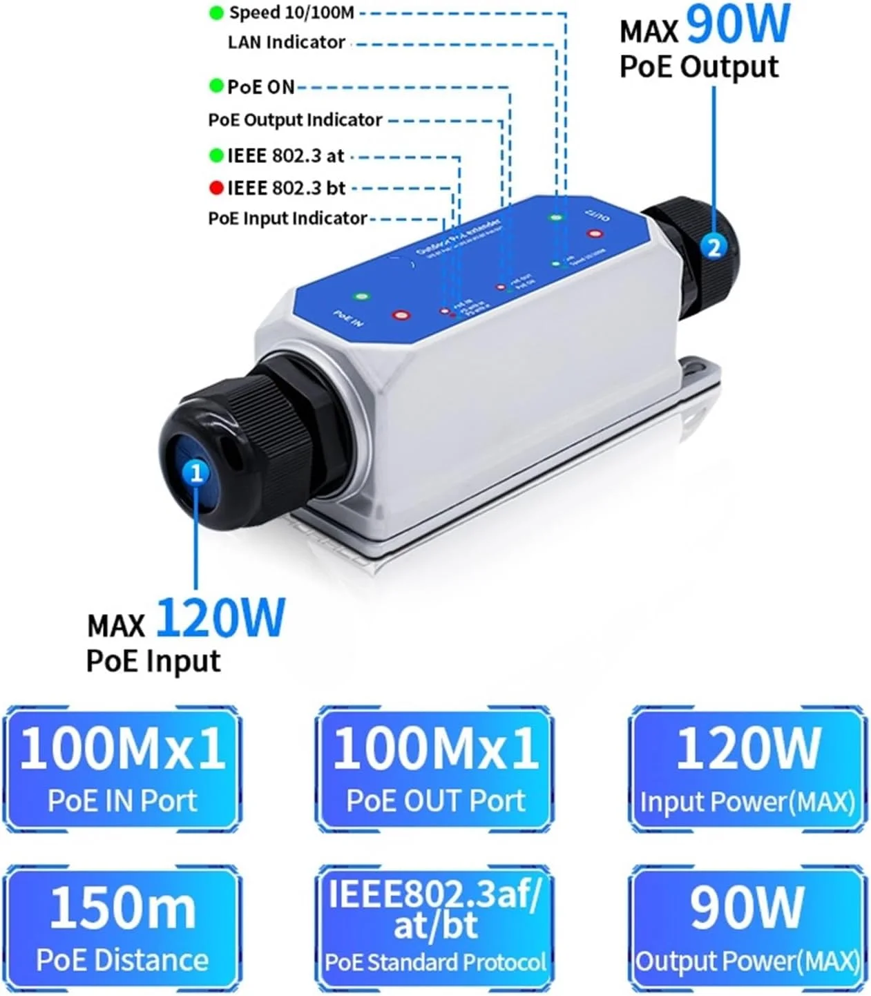 تکرار کننده پورت POE دو پورت 100M ضد آب IP67، تکرار کننده POE یک به یک IEEE802.3af/at/bt، پلاگ اند پلی 48V 120W