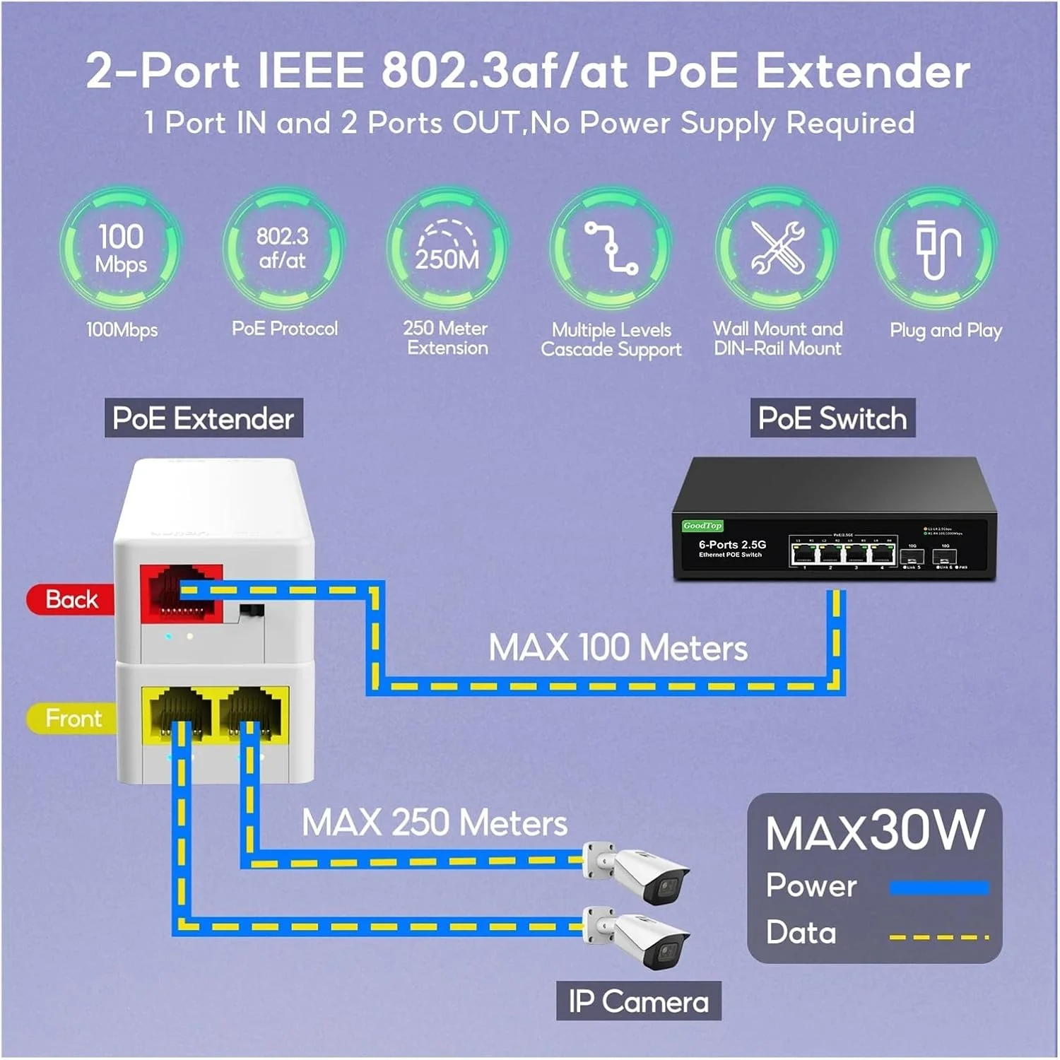 تکرار کننده پورت 2، توسعه دهنده P-O//E 1 به 2، 48 ولت P-O//E IEEE802.3af/at، نصب آسان