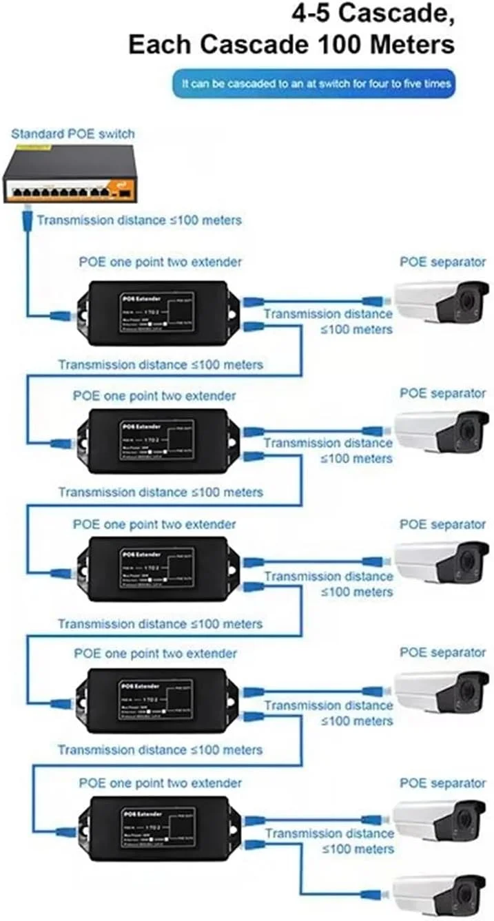 توسعه دهنده دو پورت گیگابیتی اترنت با سرعت 1000 مگابیت بر ثانیه - تکرار کننده اترنت IEEE802.3af/at (100 مگابیت بر ثانیه)