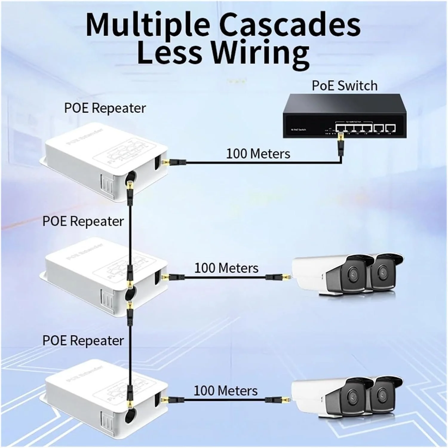 تکرار کننده 4 پورت گیگابیتی شبکه با توان 30 وات، مدل P-O//E013G-FS
