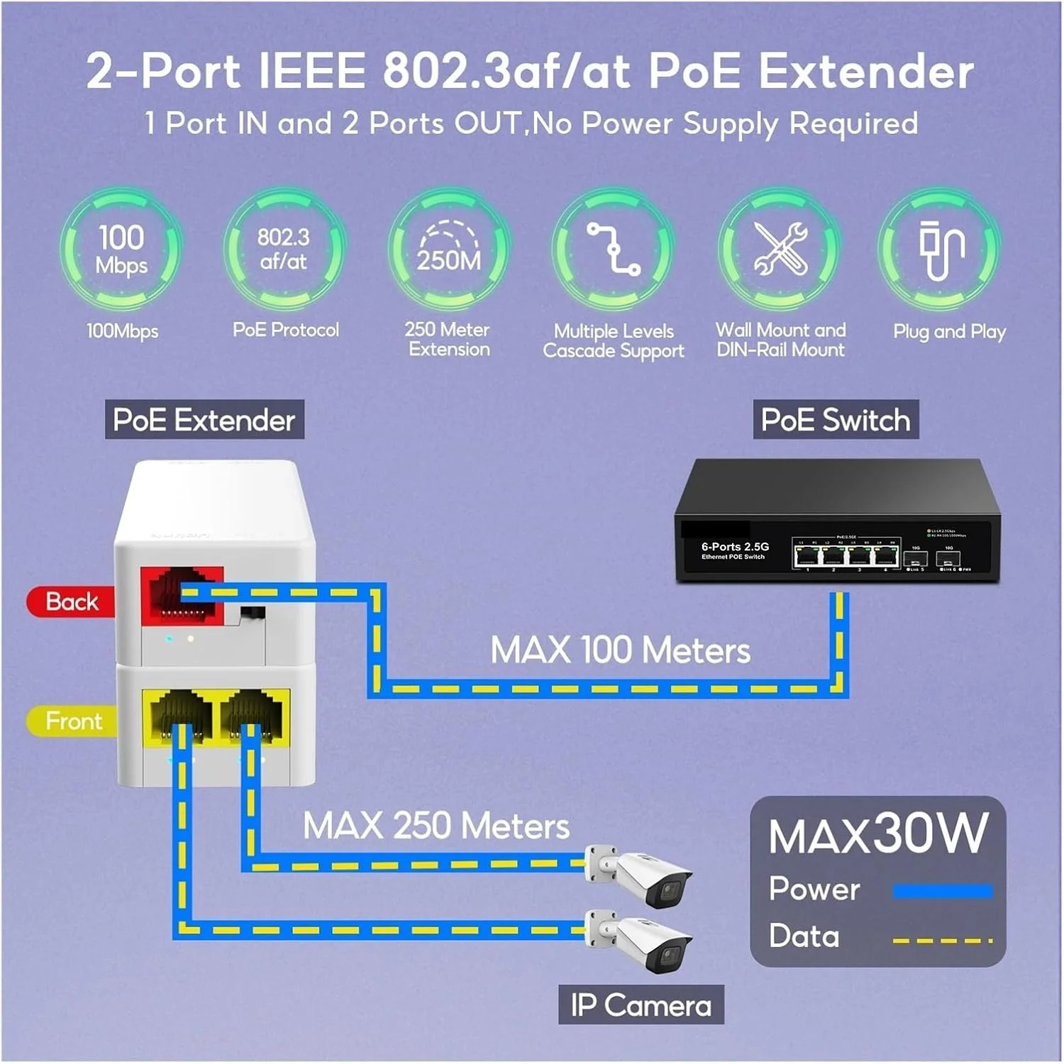 تکرار کننده 2 پورت 100M، توسعه دهنده 1 به 2، 48 ولت IEEE802.3af/at