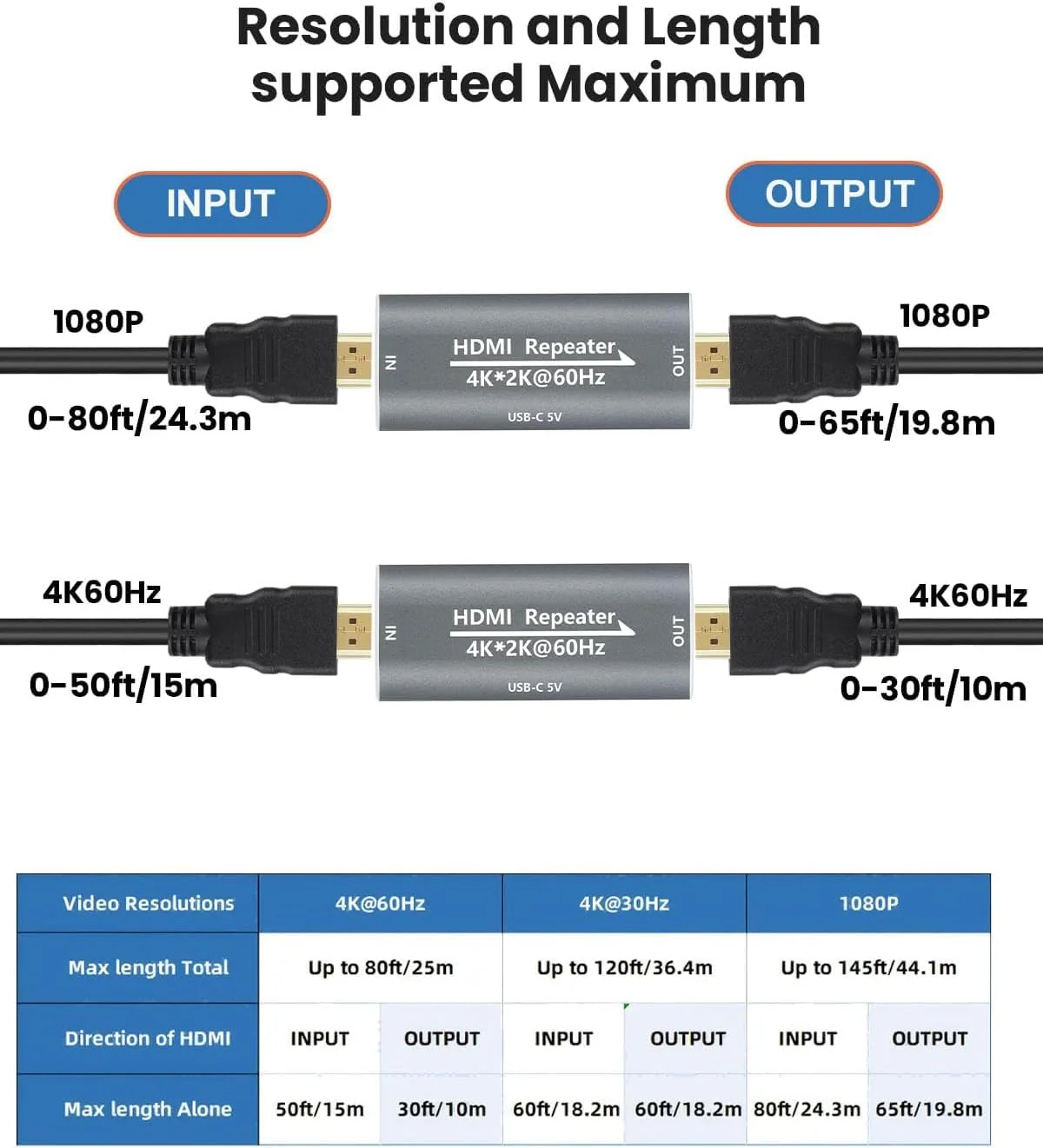 تقویت کننده HDMI 4K@60Hz برای 24 متر، توسعه دهنده HDMI ماده به ماده تقویت کننده سیگنال، اتصال آسان، برای بازی/سینمای خانگی/جلسات ویدیویی/تلویزیون با پورت منبع تغذیه USB-C (خاکستری)