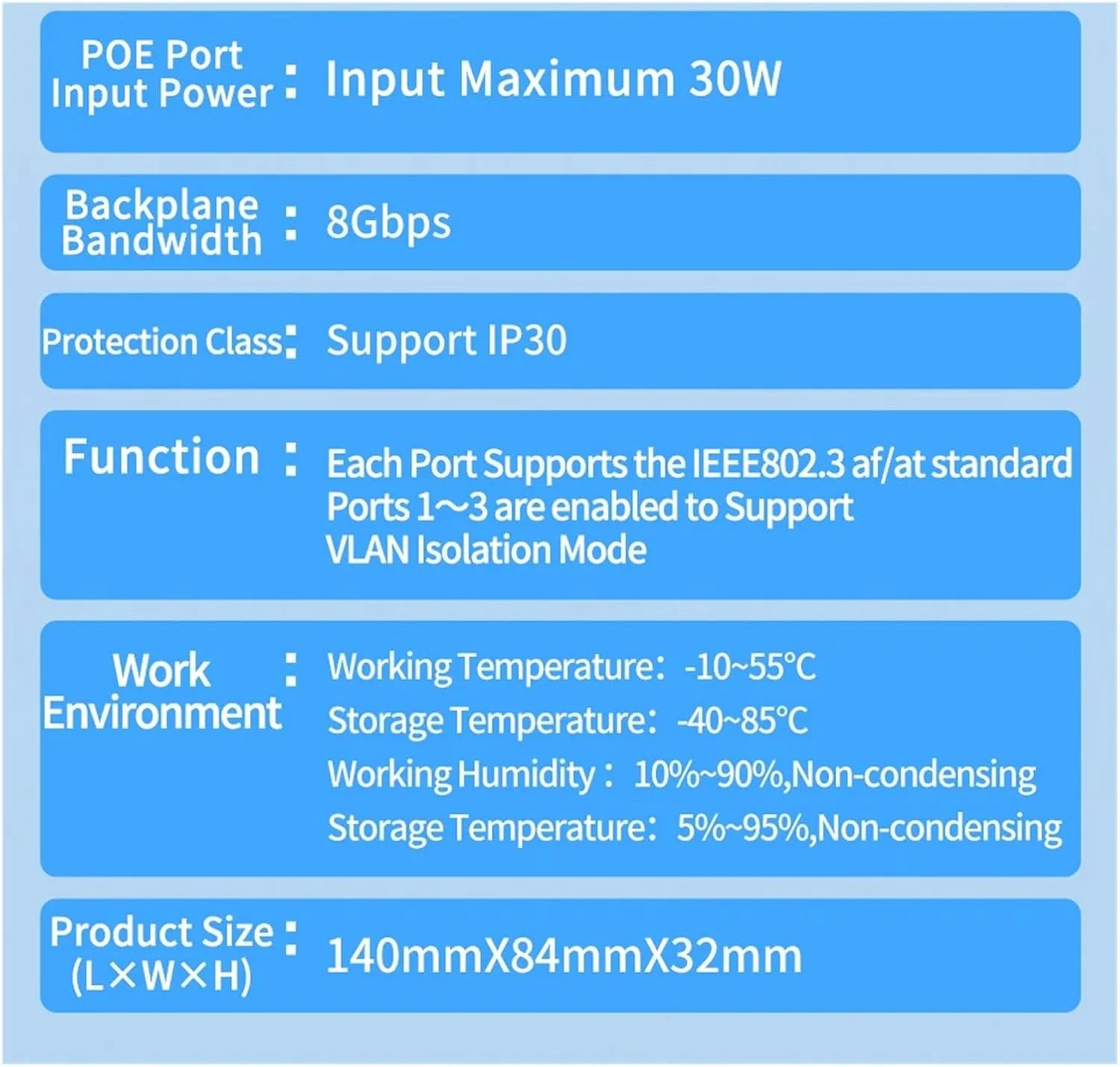 تکرار کننده ضد آب 4 پورت P-O//E شبکه بیرونی 100/1000 مگابیت بر ثانیه توسعه دهنده P-O//E IP55 VLAN 44-57V 30W