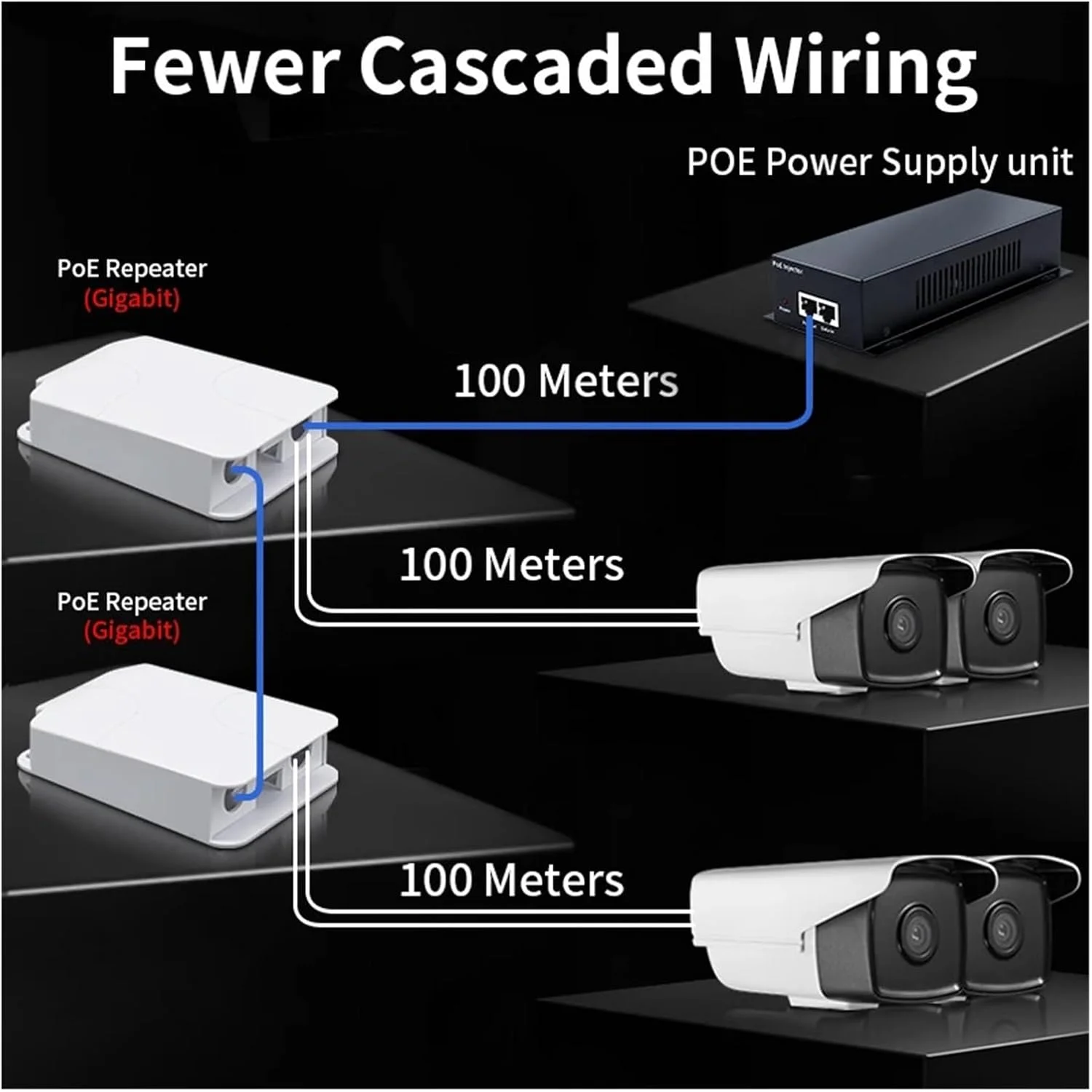 توسعه دهنده ضد آب P-O//E با 5 پورت، تکرار کننده 4 پورت شبکه 100/1000 مگابیت بر ثانیه IP55 ولتاژ 44-57 ولت