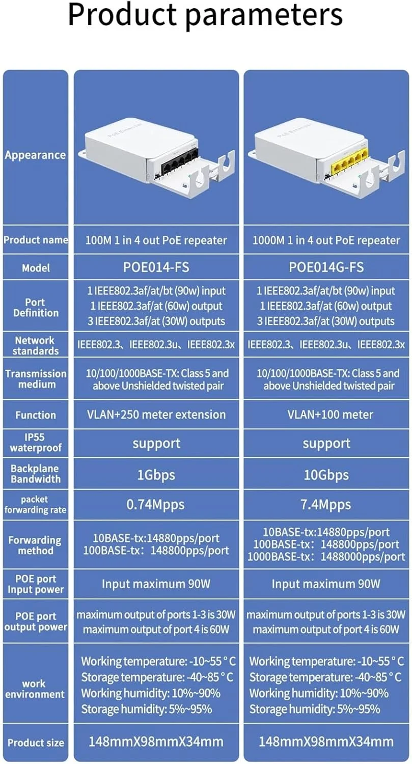 توسعه دهنده ضد آب P-O//E با 5 پورت، تکرار کننده 4 پورت شبکه 100/1000 مگابیت بر ثانیه IP55 ولتاژ 44-57 ولت