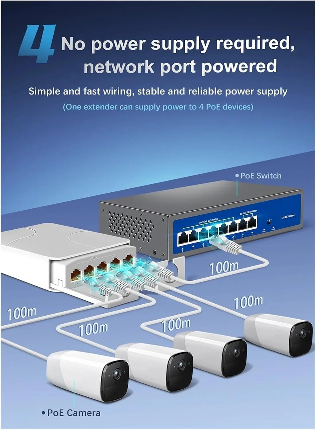 سوئیچ صنعتی 5 پورت ضد آب، توسعه دهنده 4 پورت، تکرار کننده 100 مگابیت بر ثانیه، شبکه بیرونی IP55 44-57V