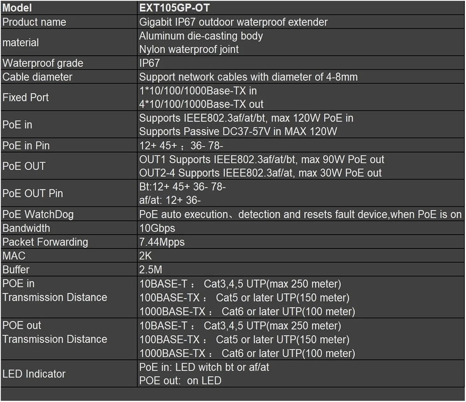 سوئیچ توسعه دهنده 4 پورت IP67 ضد آب 10/100/1000 مگابیت بر ثانیه (گیگابیتی)