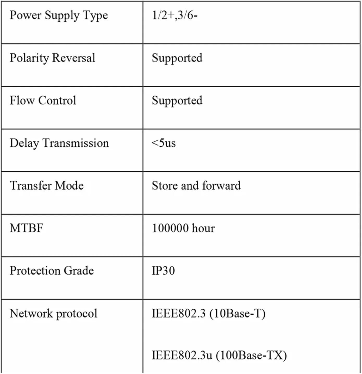 توسعه دهنده پورت P-O//E دو پورت 10/100 مگابیت بر ثانیه با استاندارد IEEE802.3at/802.3af، یک ورودی دو خروجی، تکرار کننده P-O//E، نصب آسان