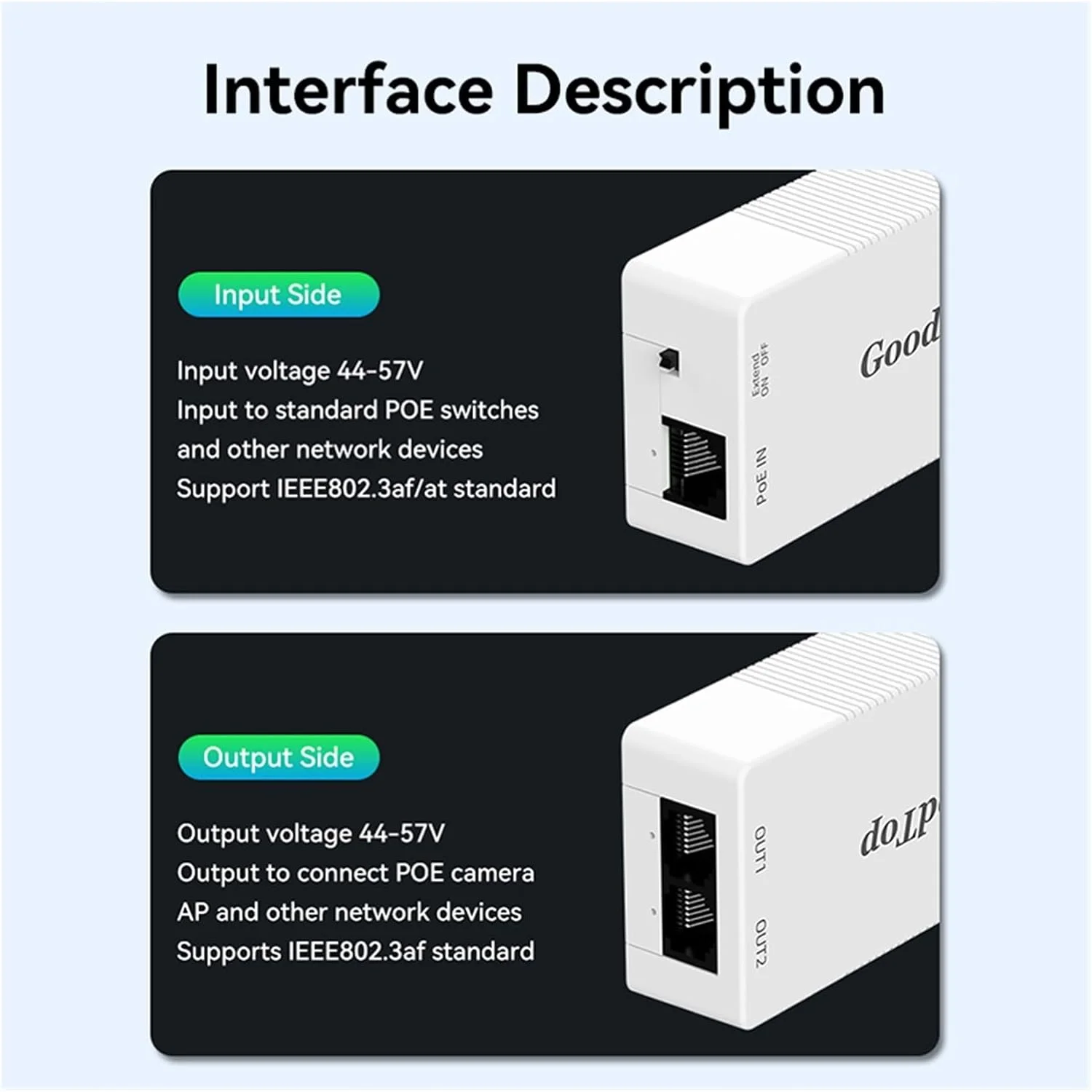 توسعه دهنده پورت اترنت دوگانه با توان 30 وات، محافظت 4 کیلوولت، مدل GT-AFR-21+، ابعاد 100*49*25 میلی متر