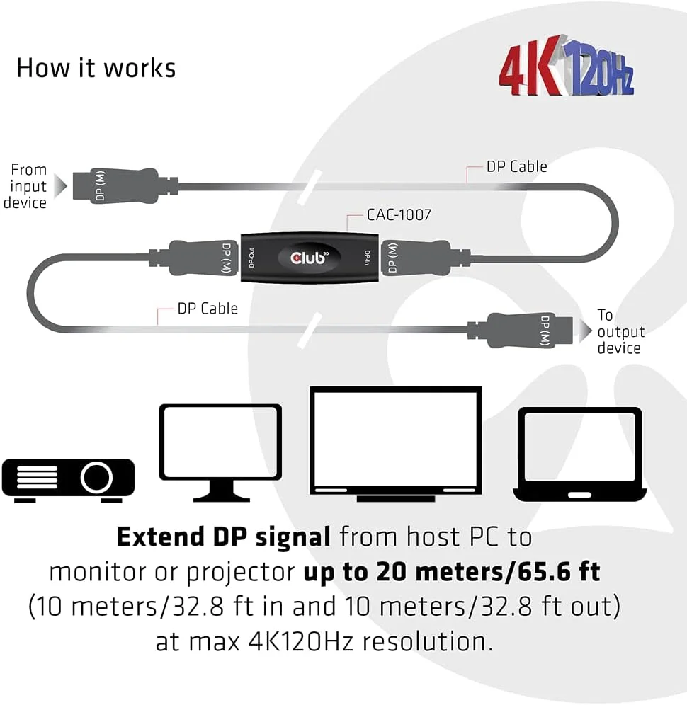 تکرار کننده فعال Club3D DP 1.4 4K120HZ HDR F/F displayport، W126175647 (تکرار کننده F/F displayport مشکی DP 1.4 4K120HZ HDR فعال F/F، displayport، displayport، مشکی)
