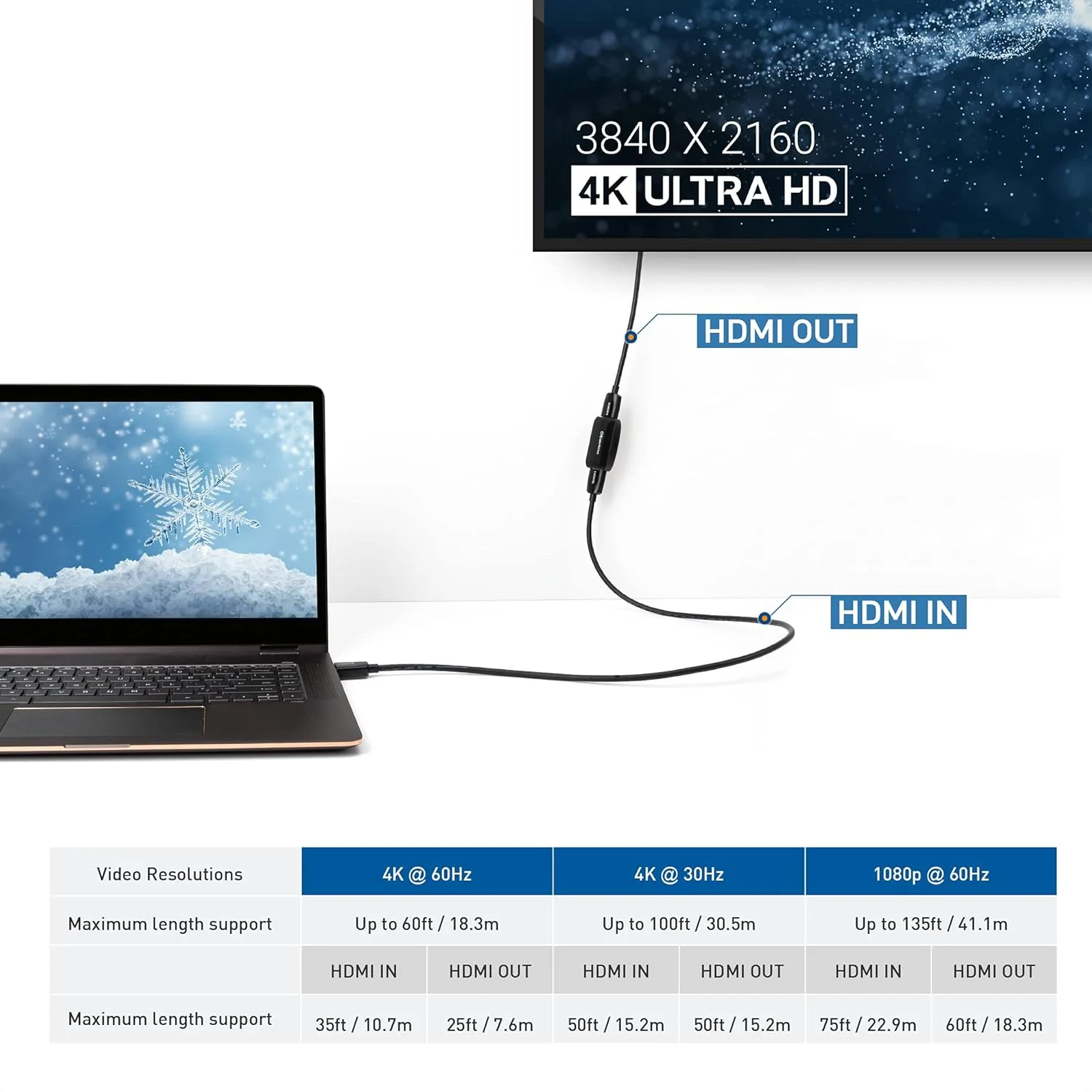 تقویت کننده سیگنال HDMI اکتیو Cable Matters (مادگی به مادگی HDMI 2.0) با رزولوشن 4K 60Hz و HDR برای پخش کننده Blu-ray، تلویزیون های HD، HTC Vive، هدست واقعیت مجازی Oculus Rift و غیره