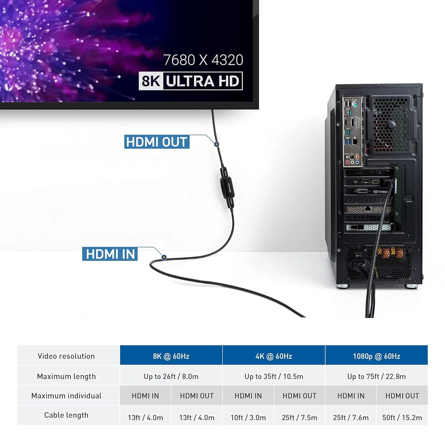 کوپلر اکتیو 8K HDMI 2.1 کیبل مترز، پشتیبانی از تا 8 متر (8K@60Hz) / 10.5 متر (4K@60Hz)، تقویت کننده/تکرار کننده سیگنال HDMI با HDR برای PS5، Xbox Series X/S، RTX 30/40 Series، RX 7900، Apple TV