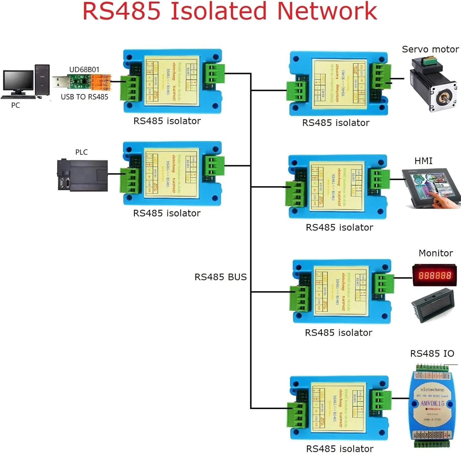 تکرار کننده و تقویت کننده سیگنال RS485 با ایزولاسیون 3KV برای PLC IO HMI TP Relay Morot