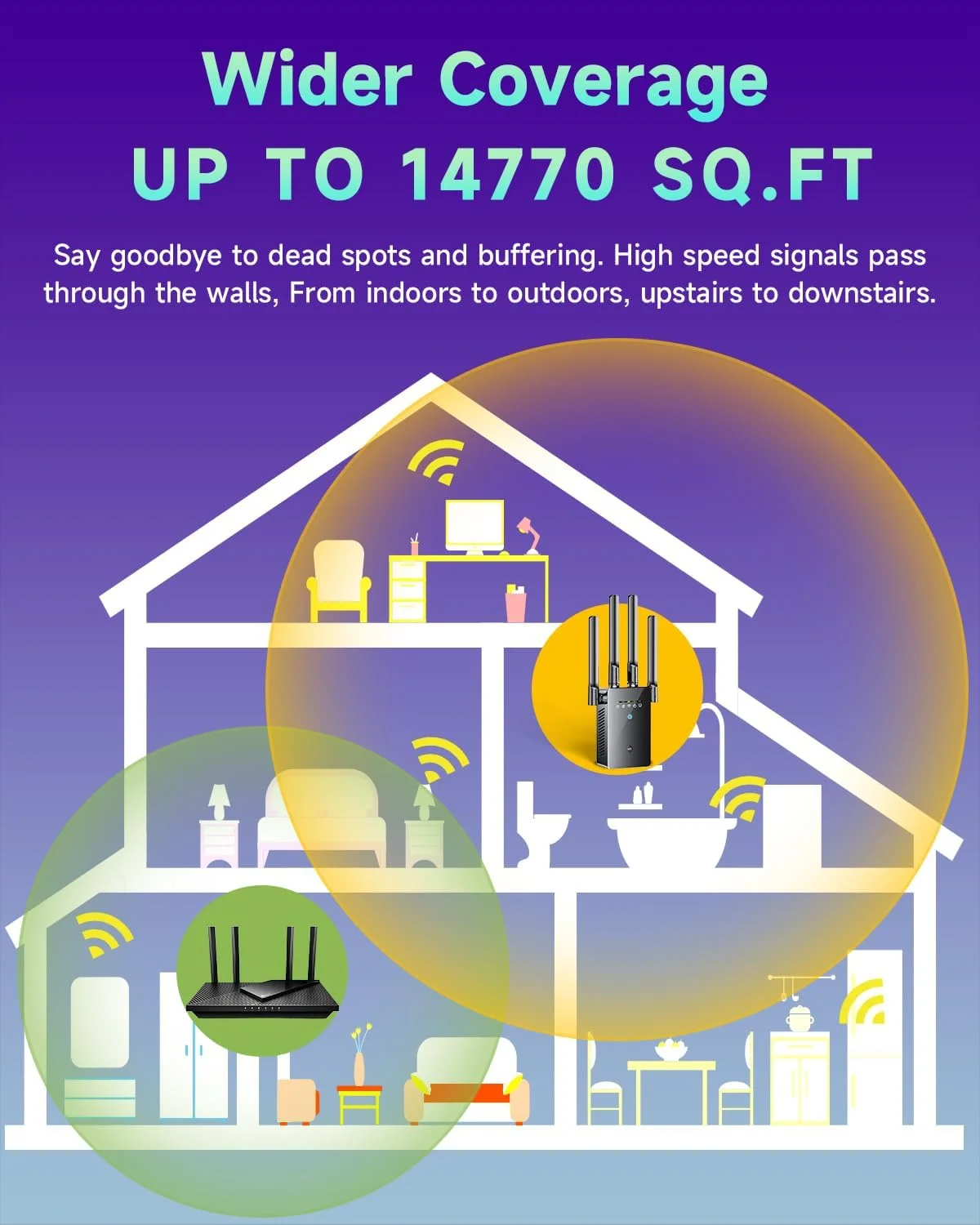 تقویت کننده سیگنال WiFi، تقویت کننده سیگنال اینترنت WiFi برای خانه، تکرار کننده بی سیم برد بلند و تقویت کننده سیگنال با پورت اترنت