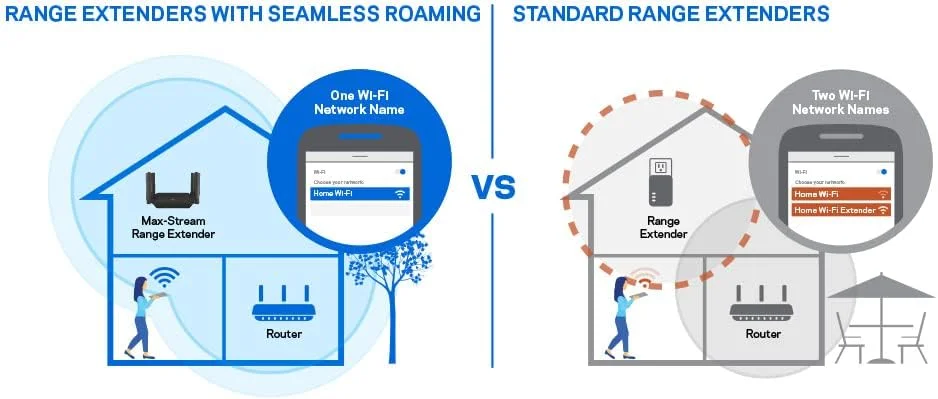 تقویت کننده وای فای سه باندی AC3000 لینکسیس RE9000، افزایش دهنده محدوده بی سیم برای خانه، 4 پورت گیگابیتی اترنت، سازگار با هر روتر وای فای (مشکی)