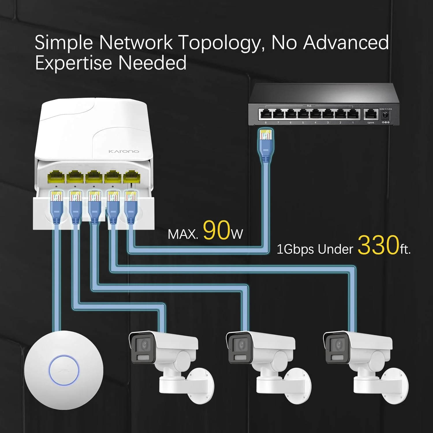 سوئیچ پاس-ترو گیگابیتی PoE ضد آب فضای باز 5 پورت، 1 پورت ورودی PoE و 4 پورت خروجی PoE با توان 90 وات، توسعه دهنده/تقویت کننده اترنت گیگابیتی، IEEE 802.3af/at/bt، نصب آسان، قابلیت نصب روی دیوار