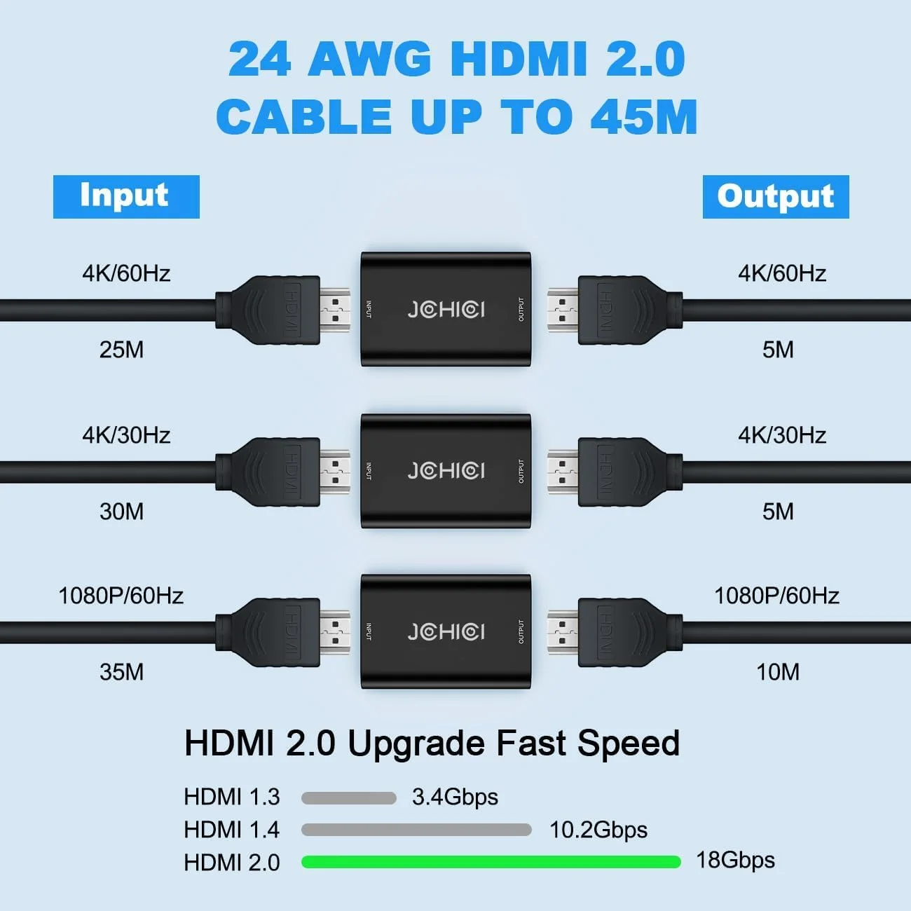 تقویت کننده HDMI 2.0، بوستر HDMI 4K@60Hz، تقویت کننده سیگنال HDM1 تا 50 متر، YUV 4:4:4