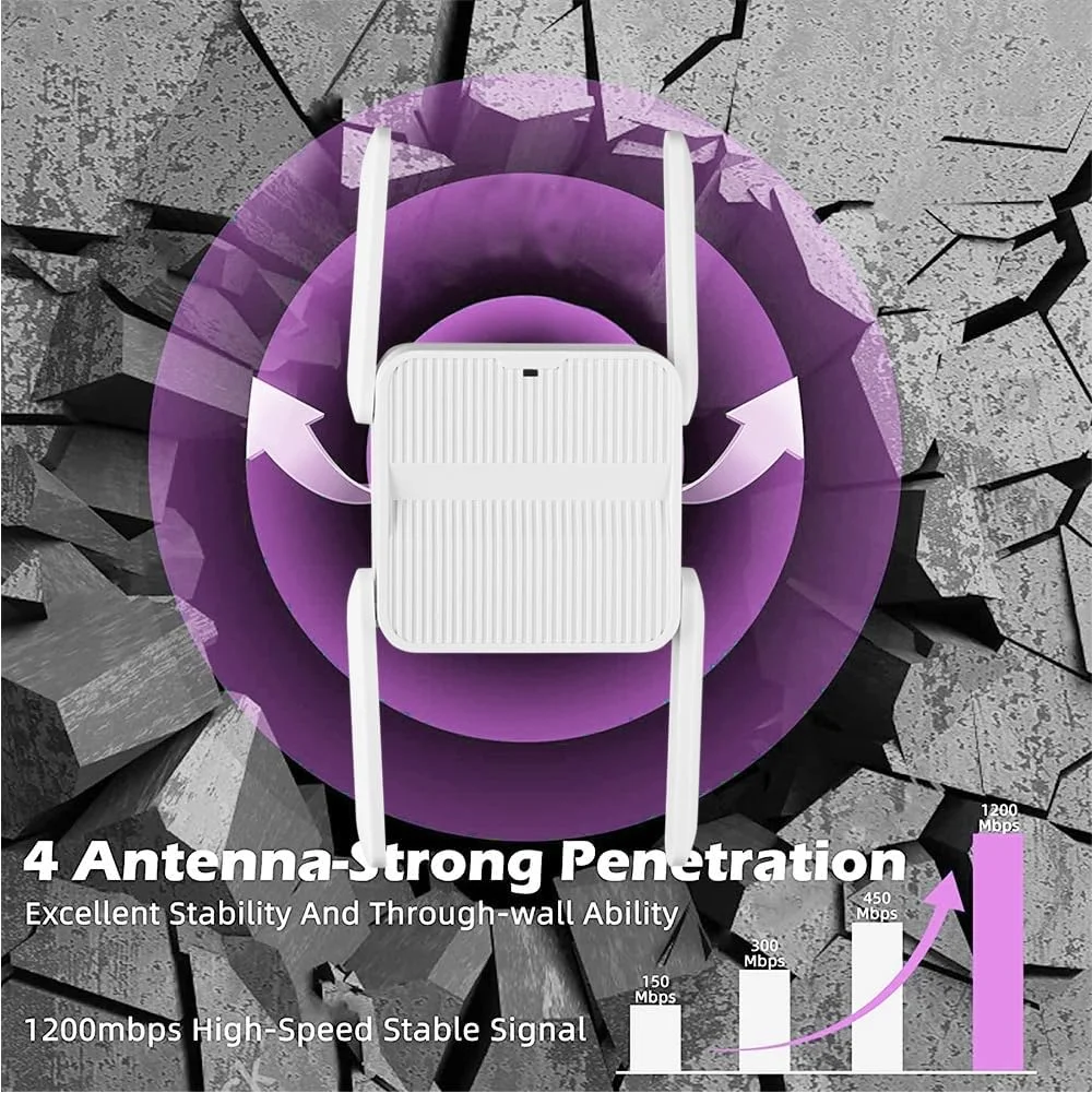 تقویت کننده وای فای Speedwave، توسعه دهنده وای فای Speed Wave 2025، تقویت کننده سیگنال توسعه دهنده وای فای، توسعه دهنده برد وای فای 1200 مگابیت در ثانیه، توسعه دهنده اینترنت دوربرد 9998 فوت مربع دو باند 2.4 و 5 گیگاهرتز برای پوشش کامل 360 درجه خانه