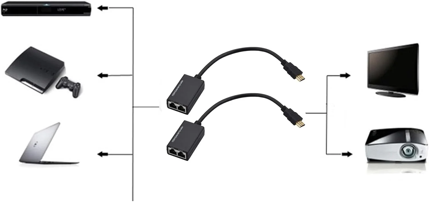افزایش دهنده HDMI با کیفیت 1080P، تکرار کننده HDMI، افزایش دهنده شبکه HDMI، کابل های اترنت CAT5e CAT6، پشتیبانی از لپ تاپ، شبکه LAN، لوازم جانبی توسعه IR
