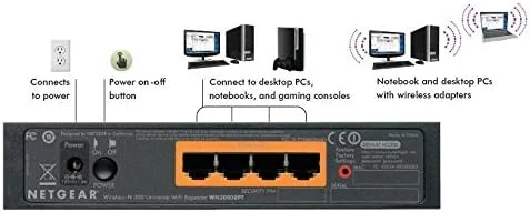 تقویت کننده محدوده وای فای یونیورسال نت گیر مدل WN2000RPT تقویت کننده محدوده وای فای یونیورسال نت گیر مدل WN2000RPT