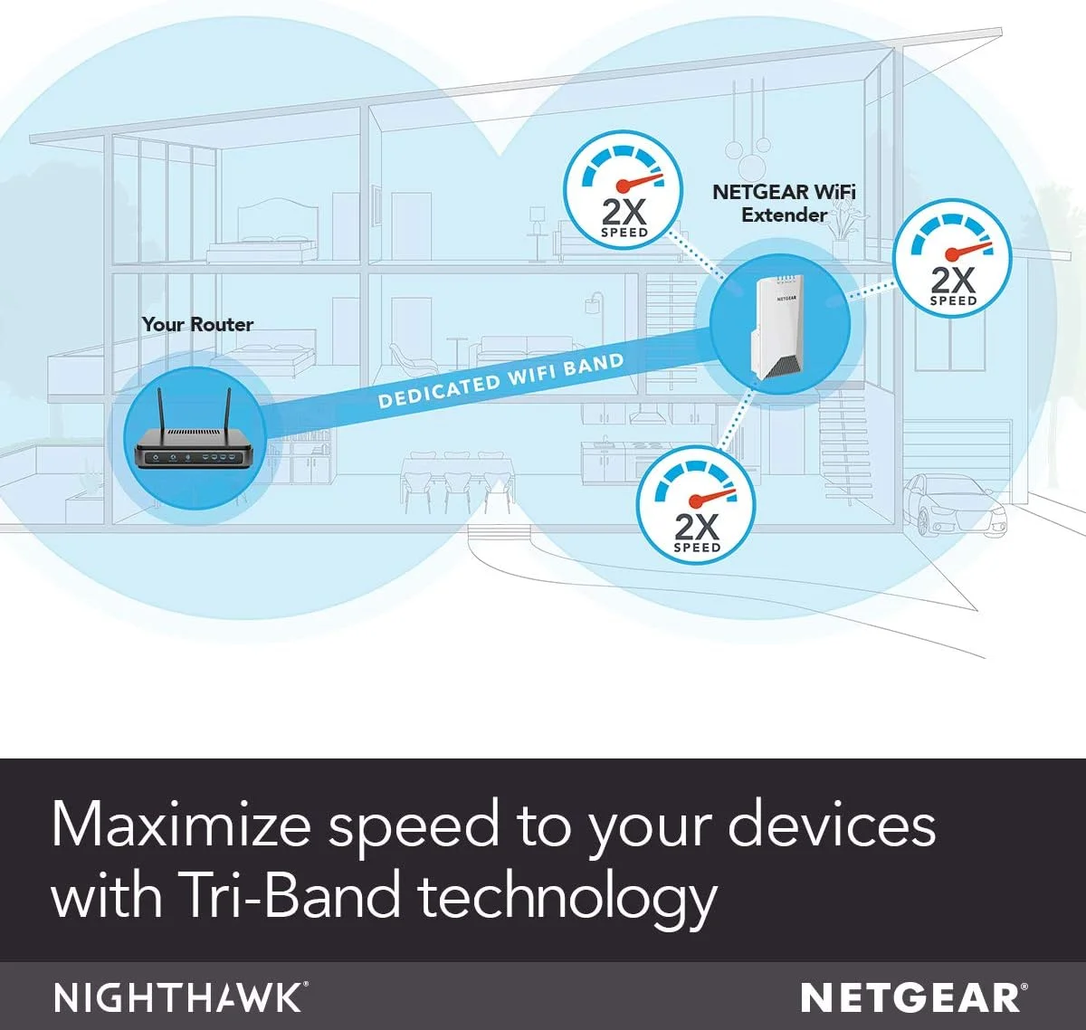تقویت کننده محدوده وای فای مش NETGEAR EX7500 - پوشش دهی تا 213 متر مربع و 45 دستگاه با تقویت کننده و تکرار کننده سیگنال بی سیم سه باندی AC2200 (سرعت تا 2200 مگابیت در ثانیه)، به علاوه مش رومینگ هوشمند تقویت کننده محدوده وای فای مش NETGEAR EX7500 - پوشش دهی تا 213 متر مربع و 45 دستگاه با تقویت کننده و تکرار کننده سیگنال بی سیم سه باندی AC2200 (سرعت تا 2200 مگابیت در ثانیه)، به علاوه مش رومینگ هوشمند