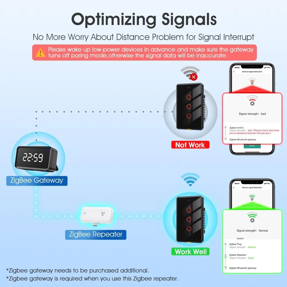 تقویت کننده هوشمند Zigbee 3.0 نسخه ارتقا یافته 2025، تکرار کننده بی سیم Type-C، تقویت کننده سیگنال 2.4 گیگاهرتز از طریق دیوار، برنامه صوتی کار می کند با Tuya Alexa Google Home (2 عدد)