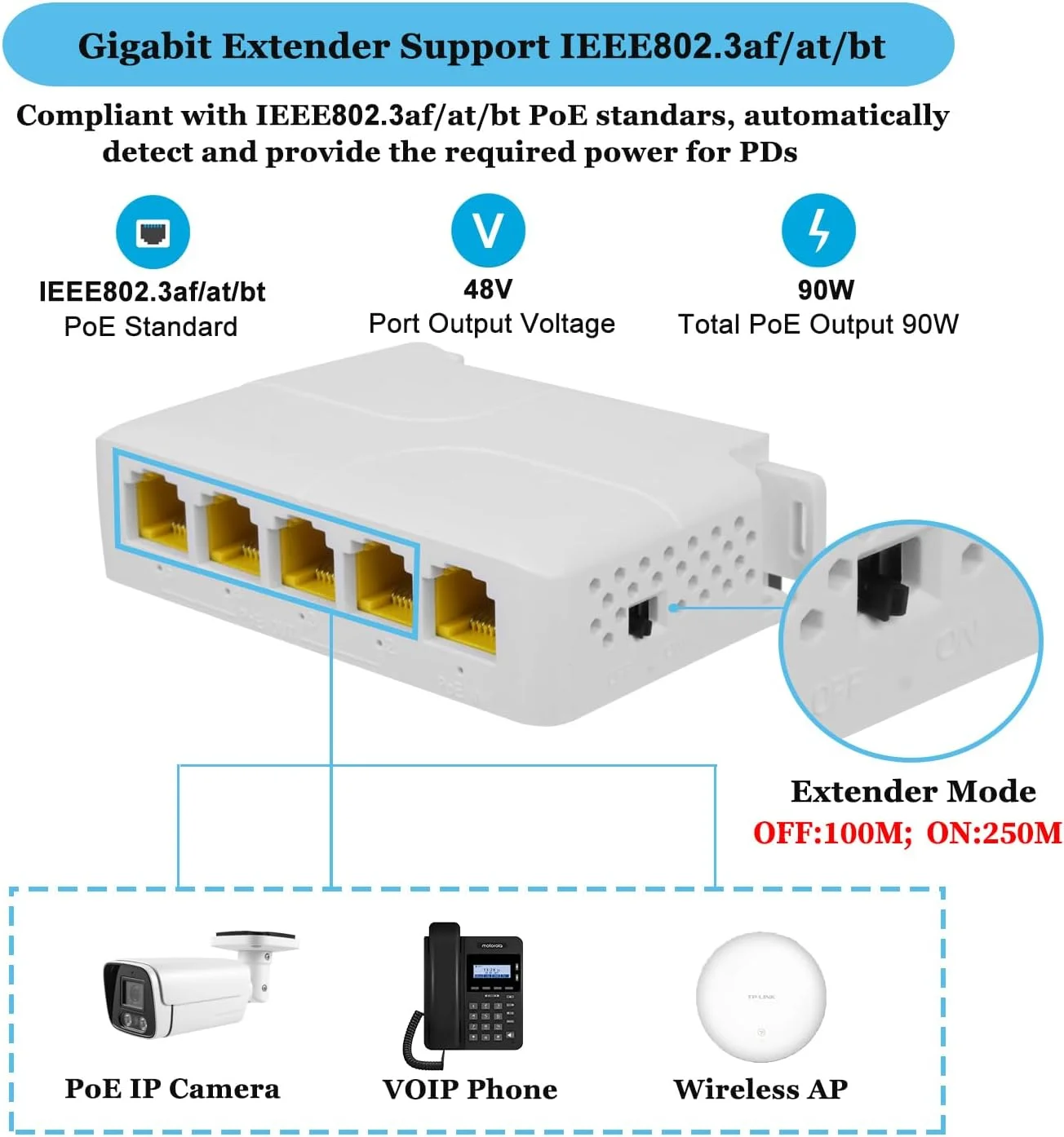 توسعه دهنده PoE گیگابیتی 4 پورت 90 واتی، توسعه دهنده 10/100/1000 مگابیت بر ثانیه IEEE802.3af/at/bt PoE تا 100/250 متر، 4 خروجی PoE، نصب آسان، نصب دیواری/ ریلی DIN تقویت کننده PoE (POE5006G)