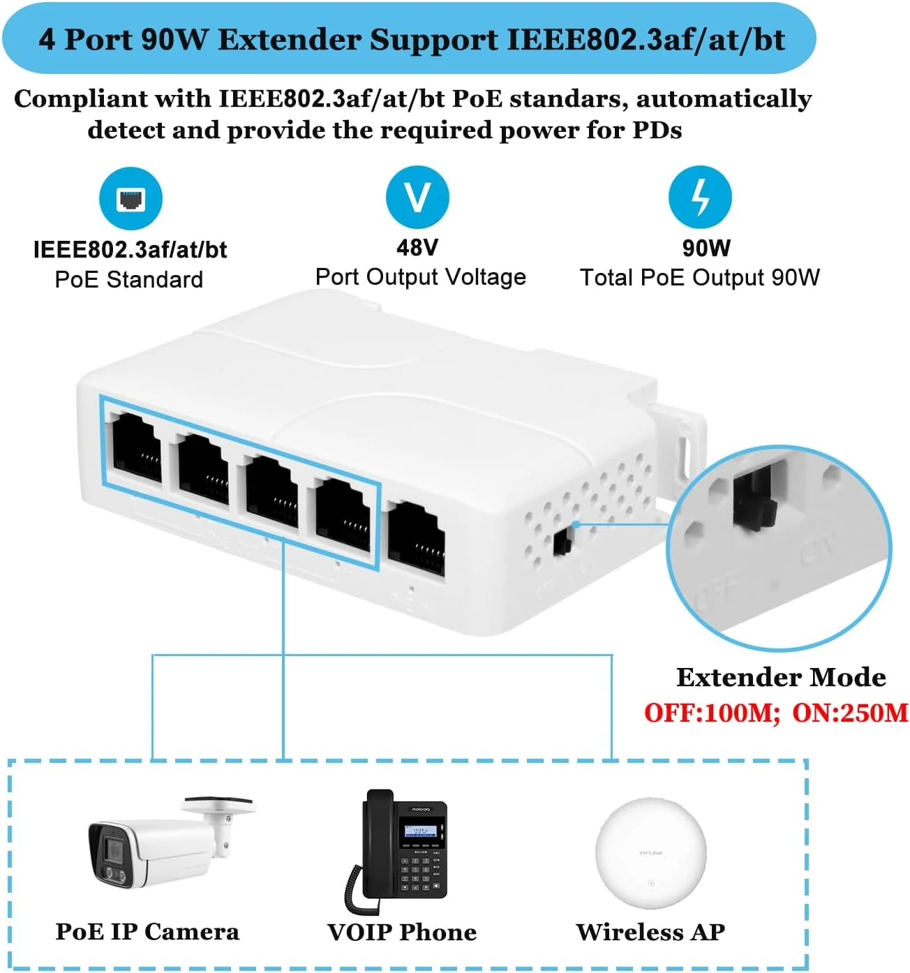توسعه دهنده PoE چهار پورت 90W، IEEE802.3af/at/bt، تکرار کننده PoE 10/100 مگابیت بر ثانیه، گسترش 100/250 متری، خروجی 30W و 60W (حداکثر)، Plug and Play، تقویت کننده PoE با نصب روی دیوار/DIN Rail (POE5006)