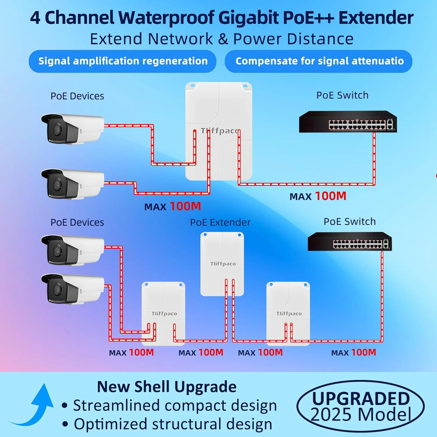 توسعه دهنده گیگابیتی PoE بیرونی، توسعه دهنده 5 پورت PoE، سوئیچ 90W ورودی 60W خروجی، ضد آب، Vlan، IEEE802.3af/at/bt افزایش 100 متری (328 فوت)، 10/100/1000Mbps، نصب دیواری Plug and Play