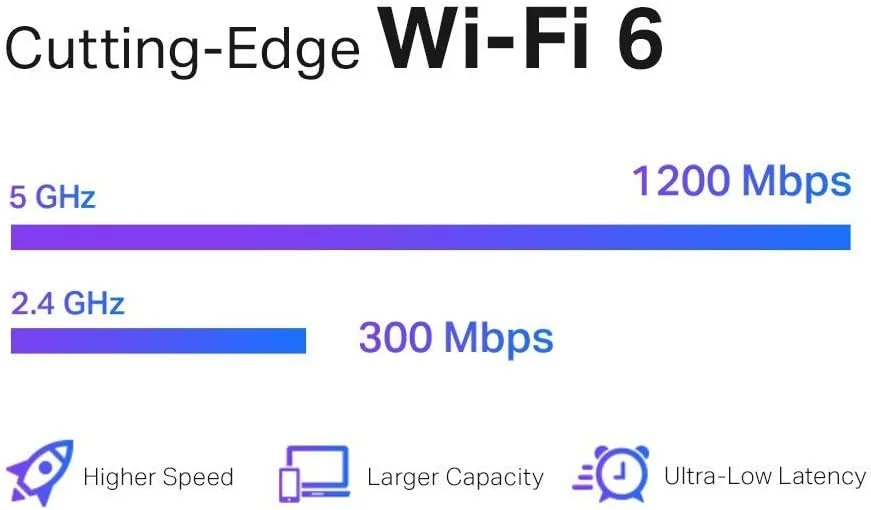 تقویت کننده اینترنت وای فای TP-Link RE505X سازگار با OneMesh (بازسازی شده)