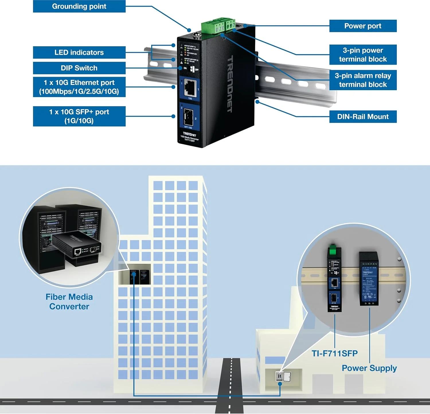مبدل رسانه صنعتی 10G SFP+ ترندنت مدل TI-F711SFP، دارای استاندارد IP50 برای دمای بسیار بالا، اسپلیتر اترنت، شامل پایه های نصب ریلی DIN و دیواری، سازگار با NDAA TAA برای استفاده های دولتی