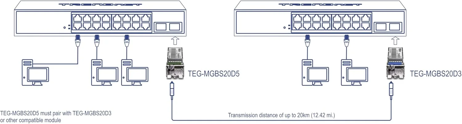 ماژول SFP به RJ45 تک حالته دو طول موج TRENDnet مدل TEG-MGBS20D5، باید با TEG-MGBS20D3 یا یک ماژول سازگار جفت شود، تا 20 کیلومتر، SFP دو طرفه (WDM)، 1550/1310