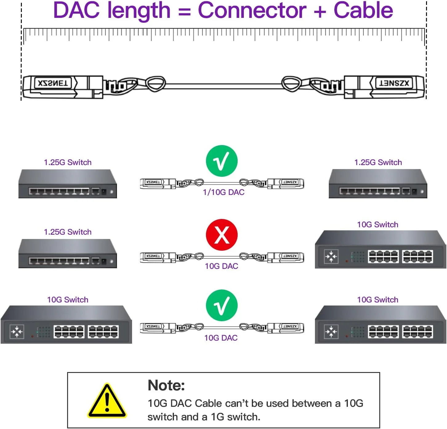 کابل SFP+ به SFP+ 10G، طول 3 متر، 26AWG، کابل مسی Twinax Passive Direct Attach Copper DAC 10GBASE-CU برای سیسکو SFP-H10GB-CU3M، یوبیکیوتی UACC-DAC-SFP10-3M، مراکی، نت گیر و غیره | موجود در طول های 0.5 تا 7 متر