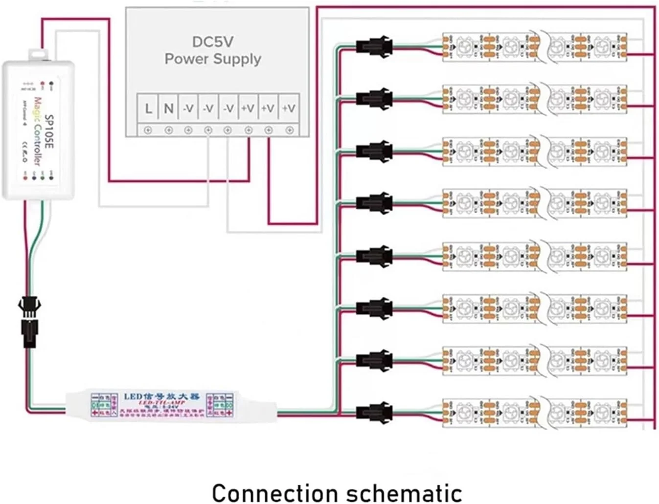 تکرار کننده سیگنال مینی SPI DC5-24V مناسب برای نوارهای LED پیکسلی RGB WS2812B WS2811 1903 16703 IC
