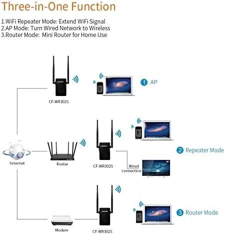 تکرار کننده روتر 300M با آنتن 10dBi تقویت کننده سیگنال 802.11N/B/G افزایش دهنده برد