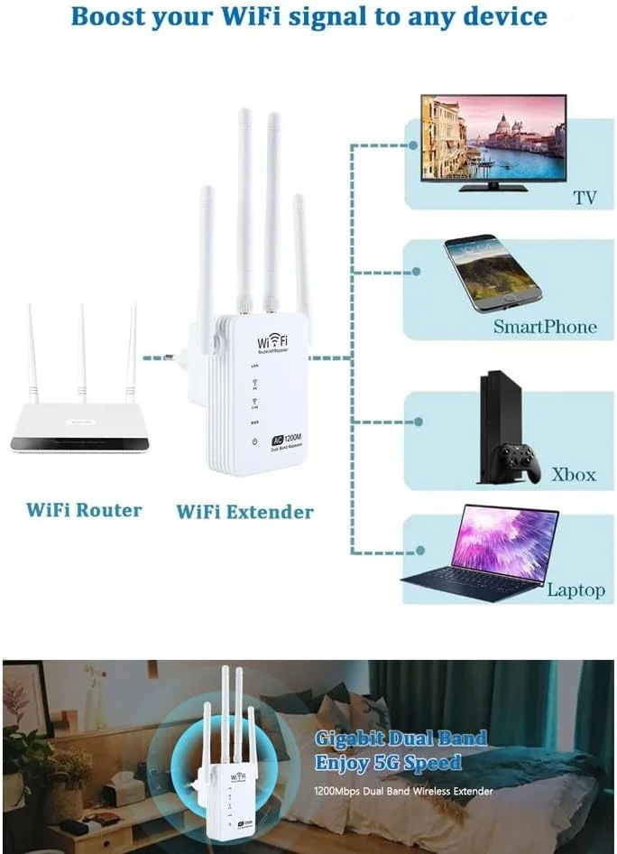 تقویت کننده و روتر AP دو بانده 1200Mbps با استاندارد 802.11ac و برد بلند