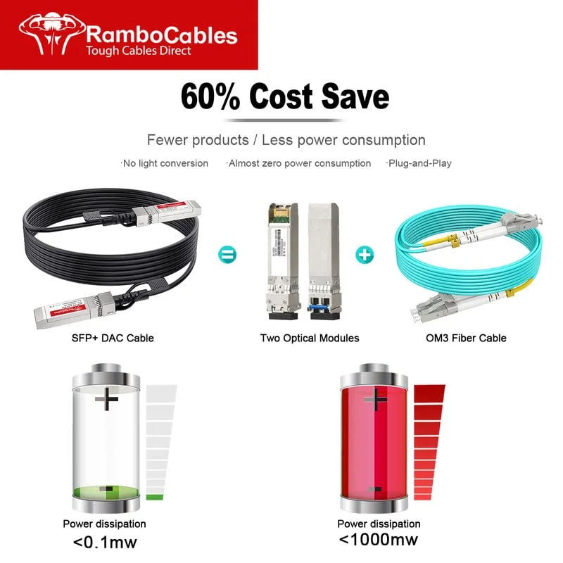 کابل 1ft/0.3m 10G SFP+ DAC، کابل Twinax پسیو برای سیسکو، یوبیکیوتی، نت گیر، میکروتیک و غیره